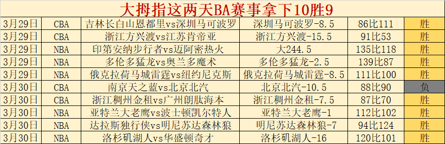 澳女超双冠,王霸气出击,惠灵顿凤凰,世界杯预测,2026世界杯,足球赛预测,赛事分析,比赛结果