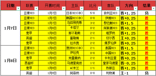 荷兰赛场连,霸三场,阿尔克马尔,世界杯预测,2026世界杯,足球赛预测,赛事分析,比赛结果