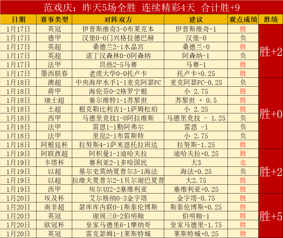 佳绩,奥尔登堡专,家质合分析,世界杯预测,2026世界杯,足球赛预测,赛事分析,比赛结果