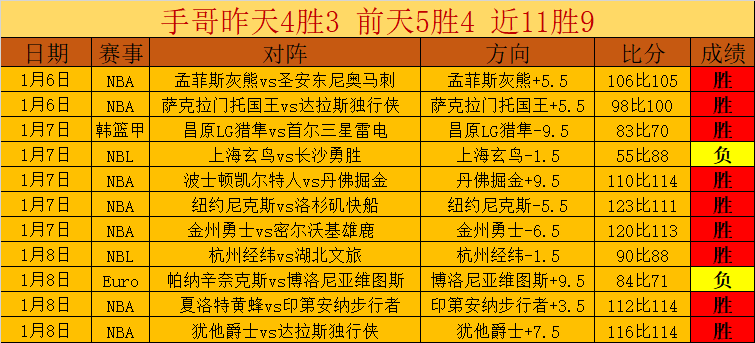 陳盈駿獲廣,州男籃表達,敬意,世界杯预测,2026世界杯,足球赛预测,赛事分析,比赛结果