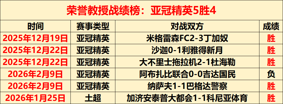 昔巅峰场均,球星梦断冠,今被裁隐退,世界杯预测,2026世界杯,足球赛预测,赛事分析,比赛结果
