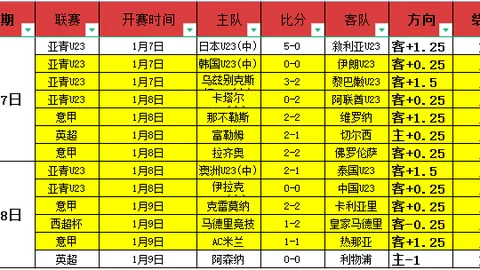 荷兰赛场连霸三场，阿尔克马尔能否主场凯歌高奏，直通下一轮？
